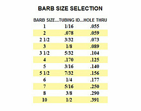 Mem-Co Barb Size Chart